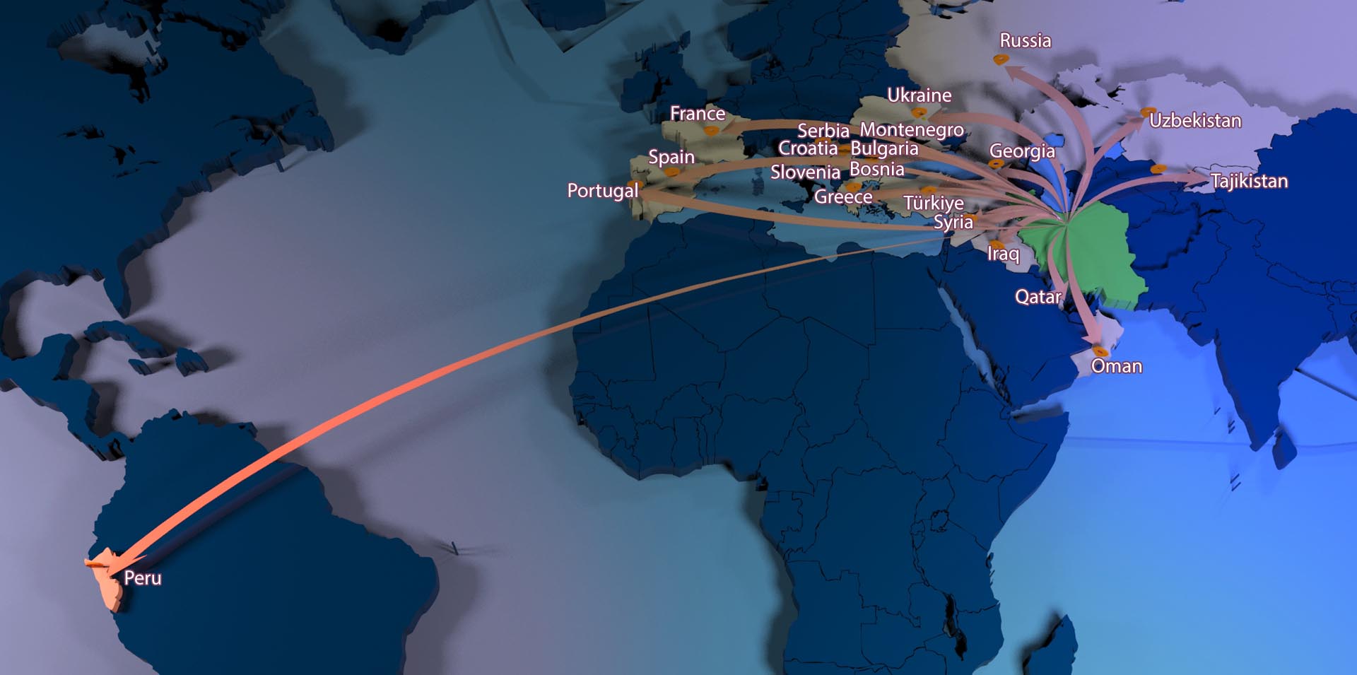 List of Export Destinations