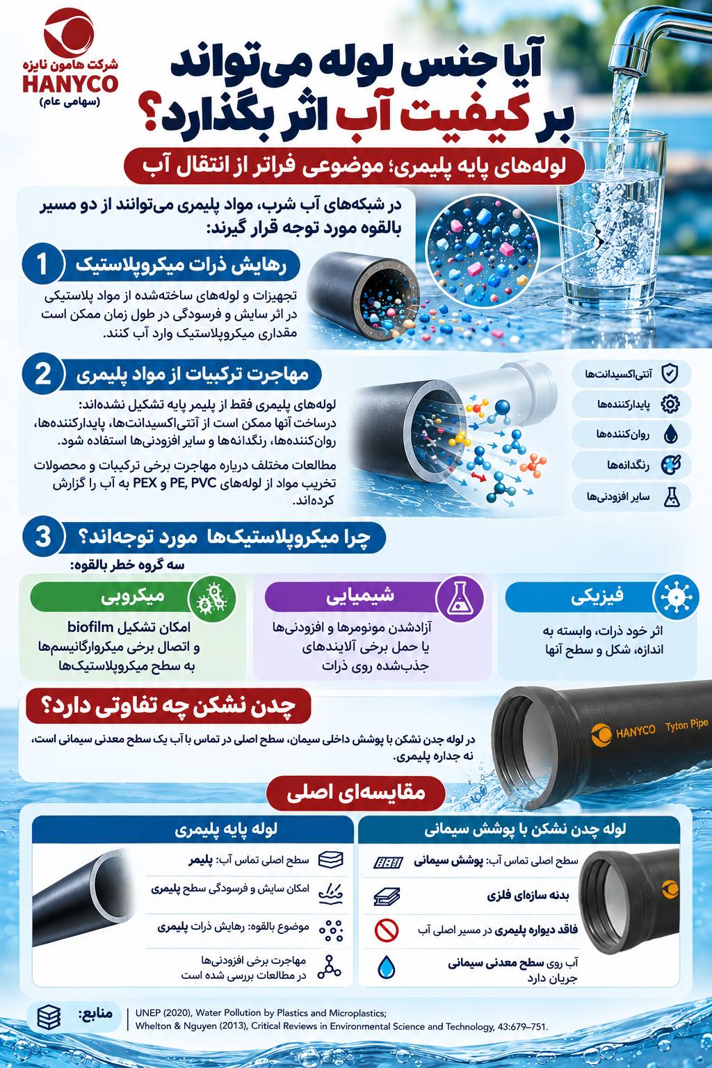 لوله چدن داکتیل هامون نایزه
