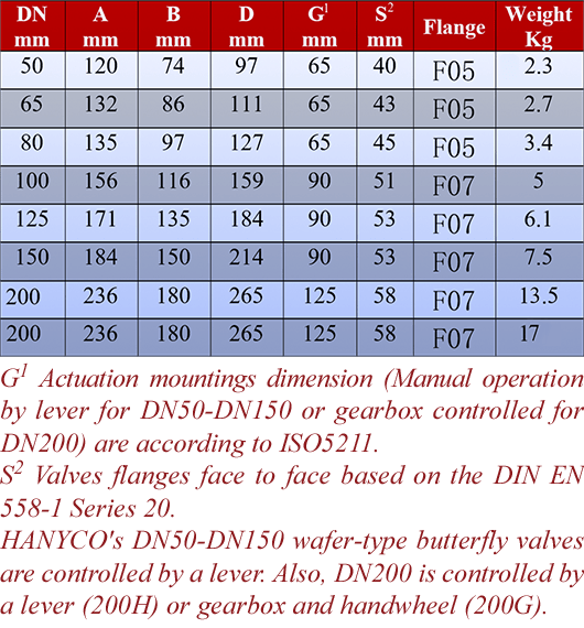 Wafer Type Butterfly Valves/image 7