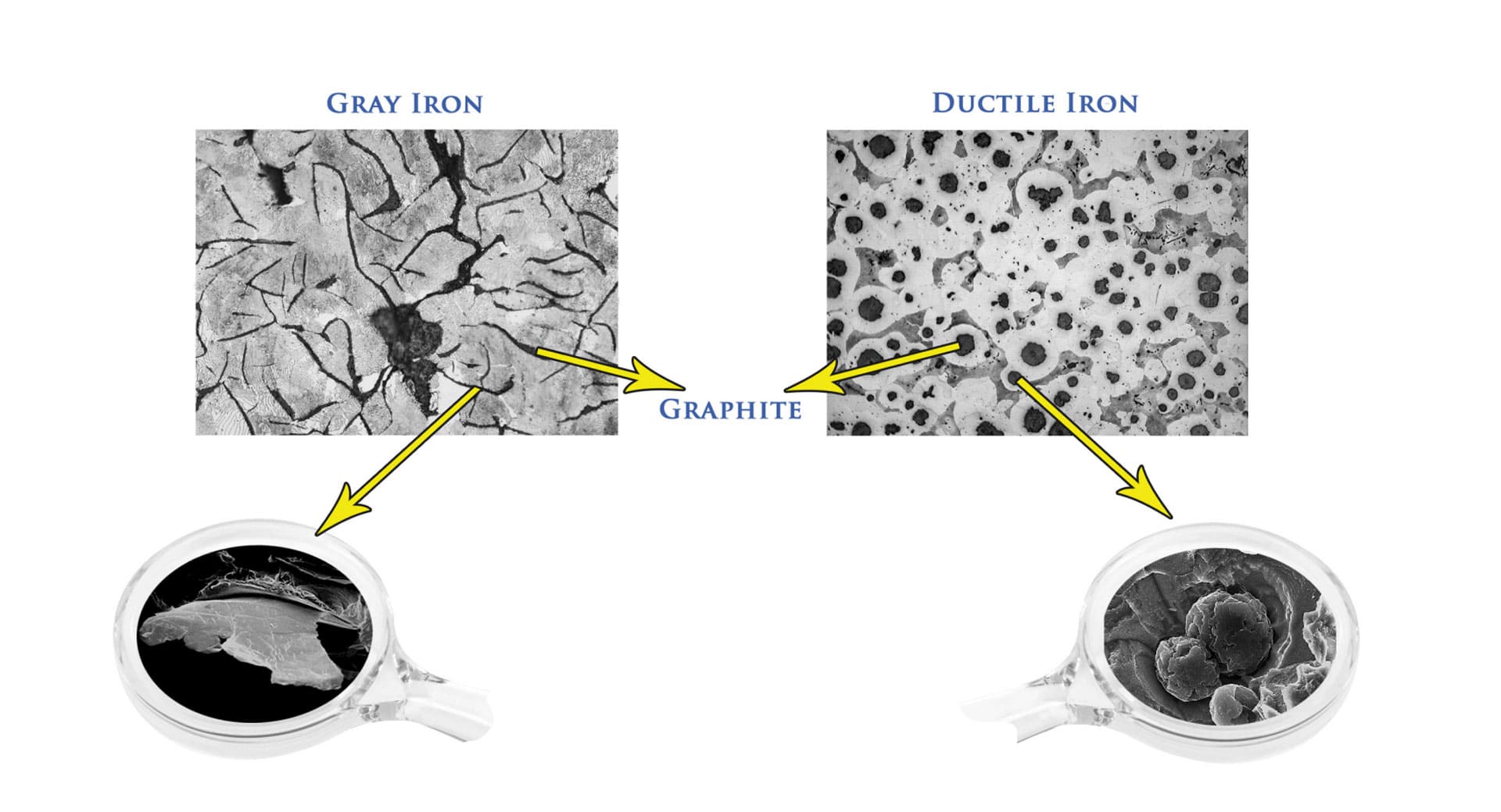 Ductil Cast Iron/Image1